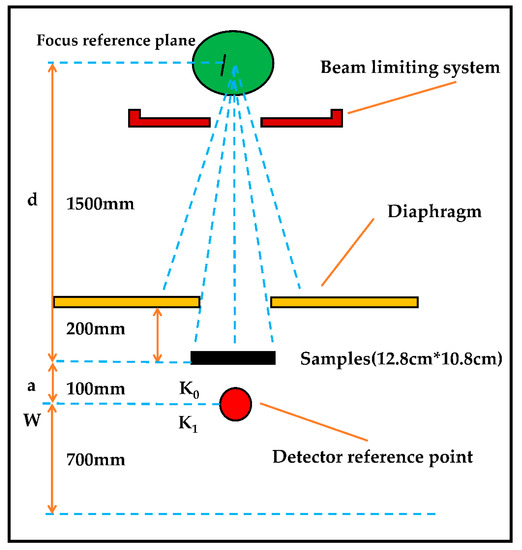Superior Radiation Shielding Performance