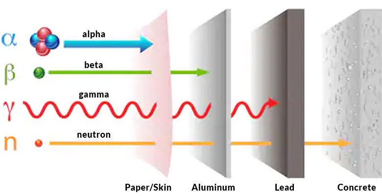 How to Choose the Right Radiation Shielding for Nuclear and Medical Facilities