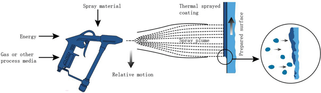 Advanced Composite Shielding Materials